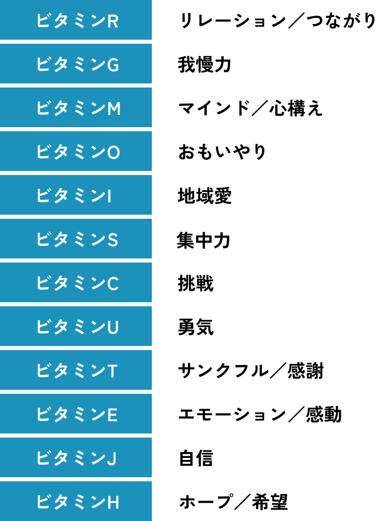 ダッシュオリジナルビタミンメソッド