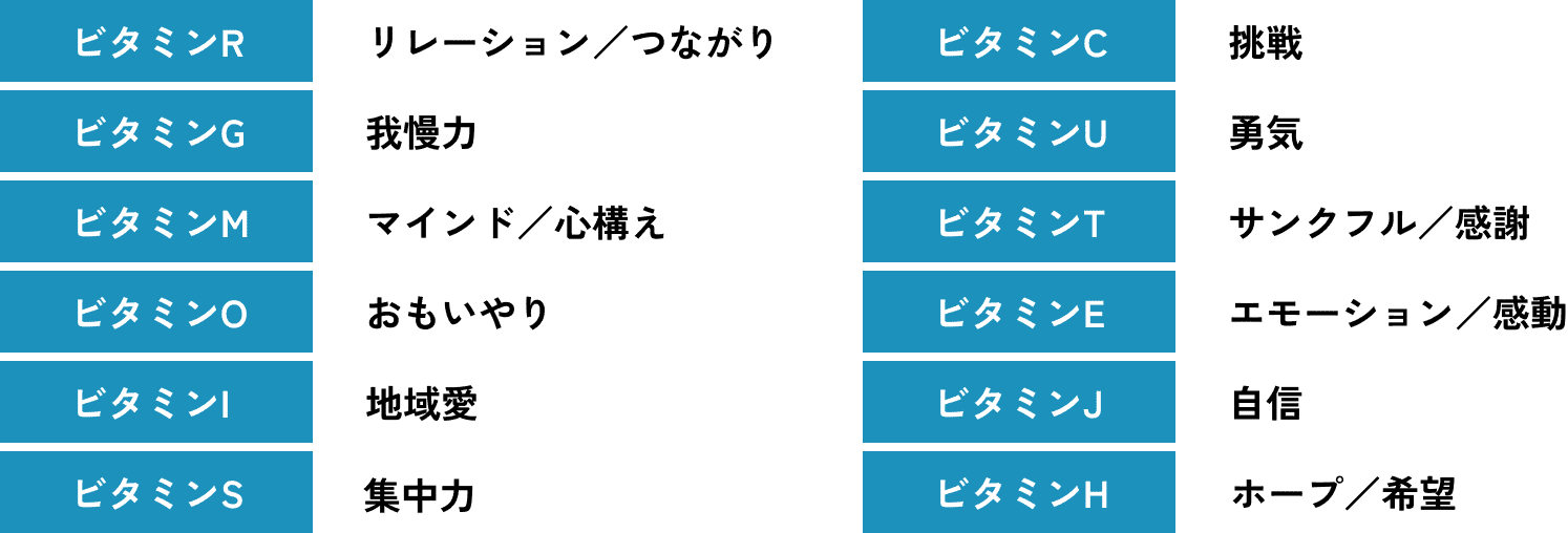 ダッシュオリジナルビタミンメソッド